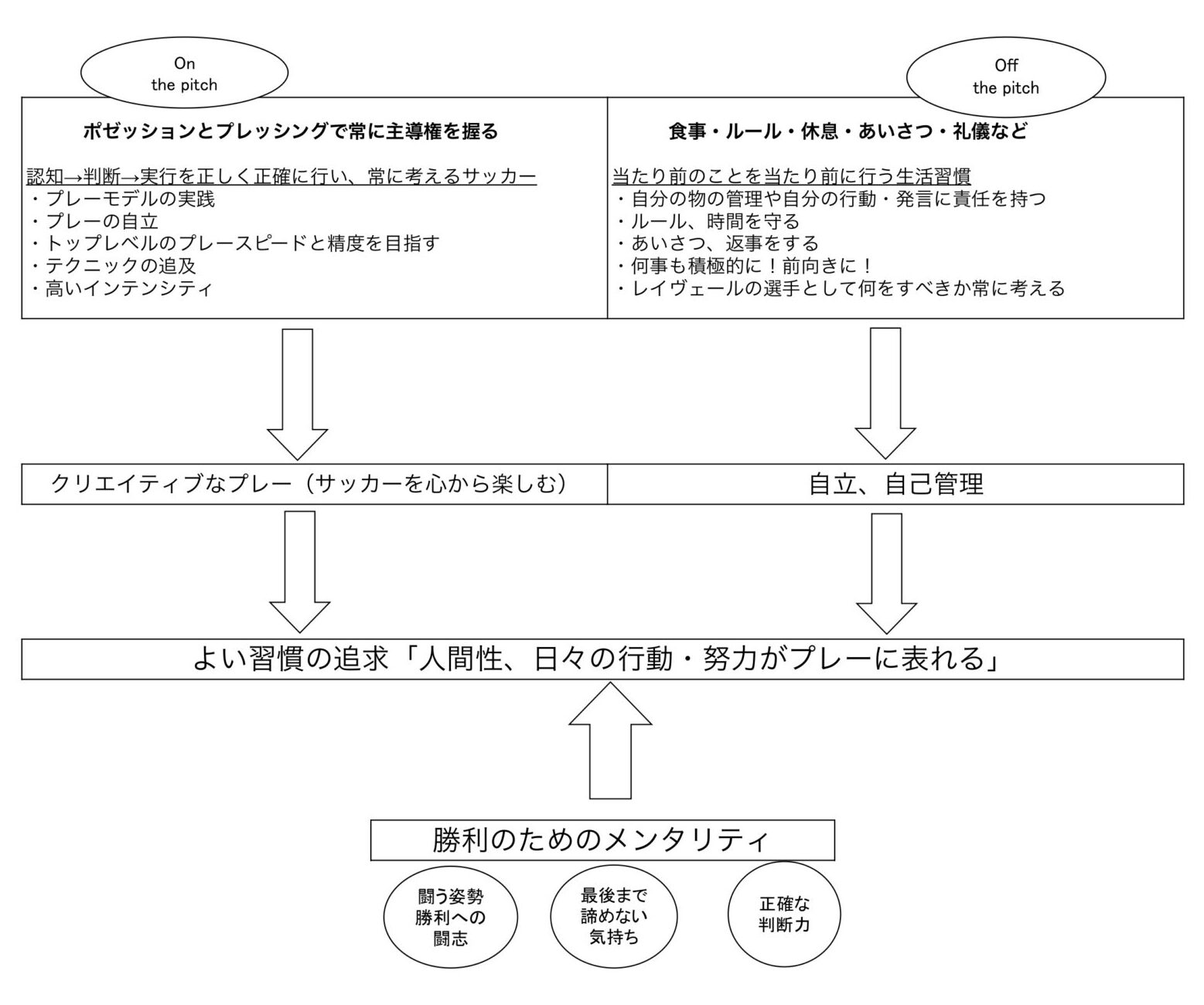 on-and-off-the-pitch